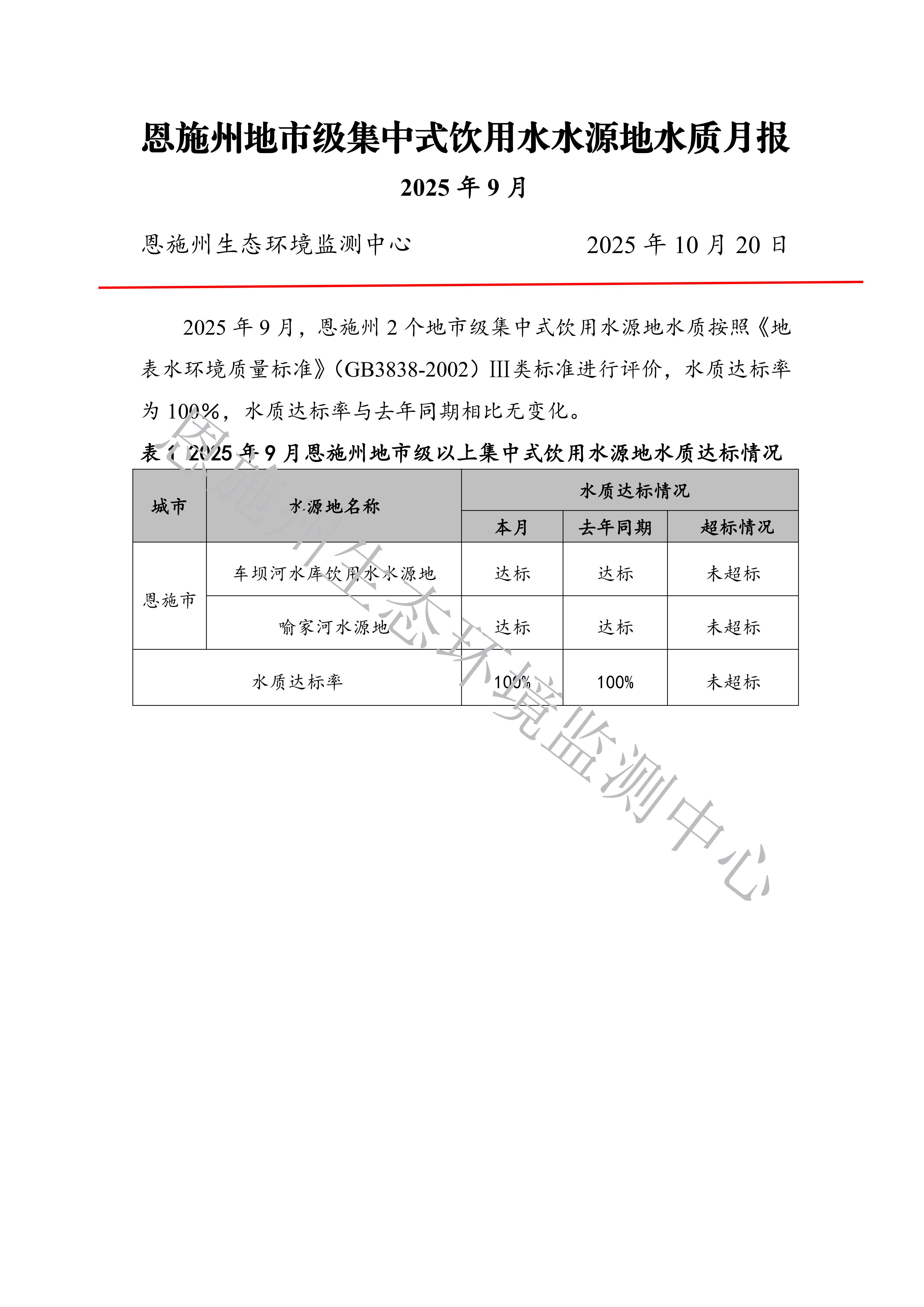 2025年9月饮用水质量月报_01.jpg