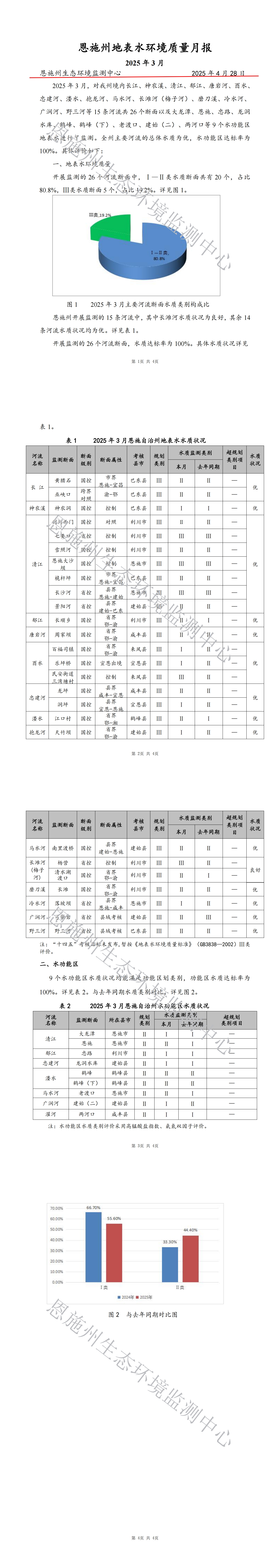 2025年3月地表水质量月报_00.jpg