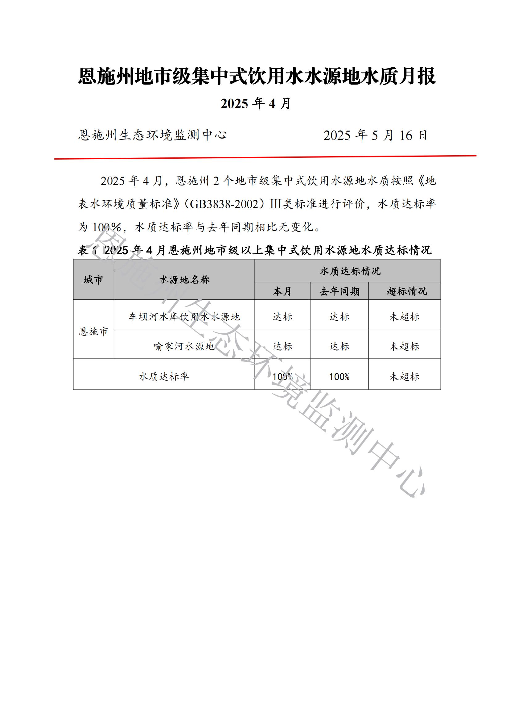 2025年4月饮用水月报_00.jpg