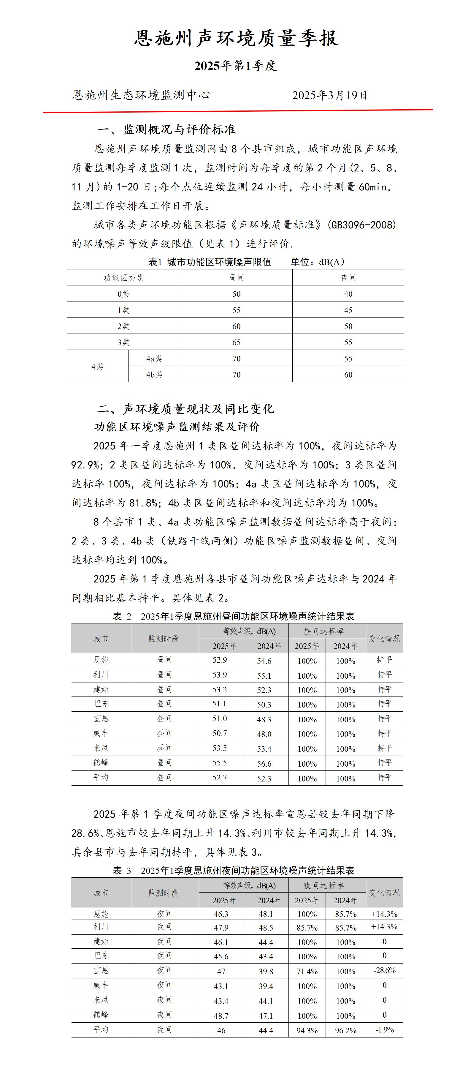 2025年3月声环境质量季报_01.jpg