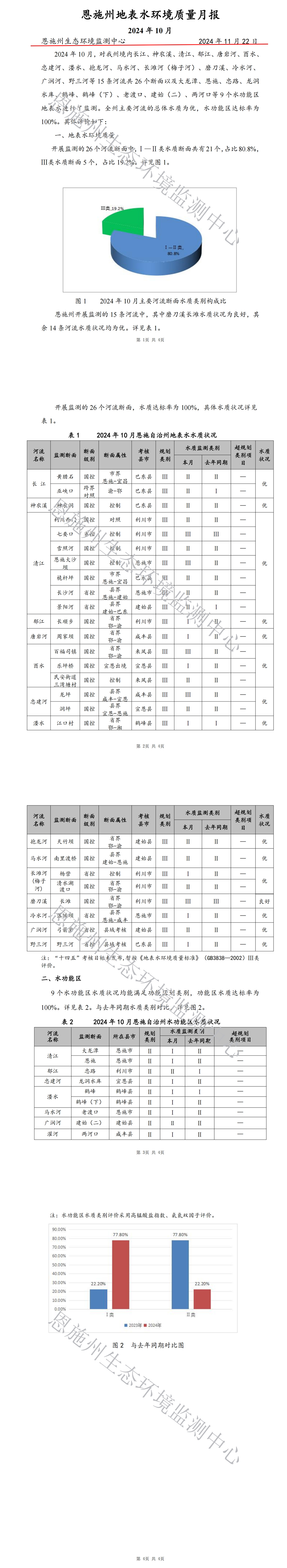 2024年10月地表水质量月报_00.jpg