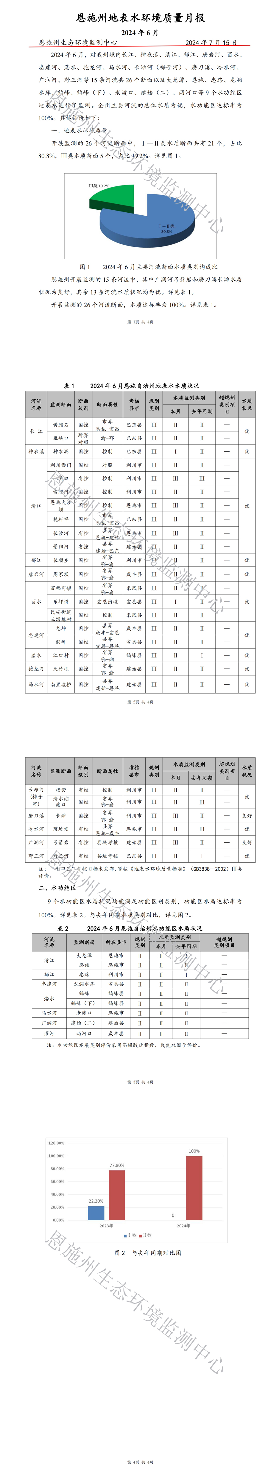 2024年6月地表水质量月报_00.jpg