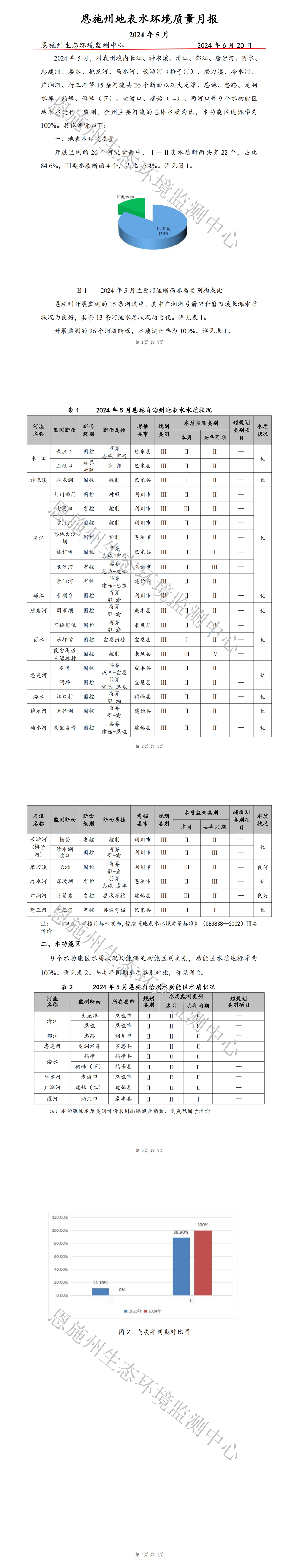 2024年5月地表水质量月报_00.jpg
