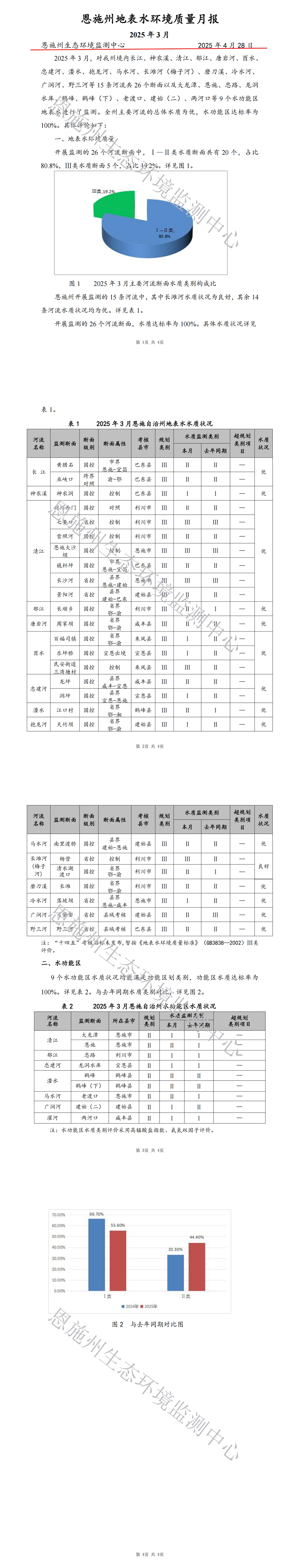 2025年3月地表水质量月报_00.jpg