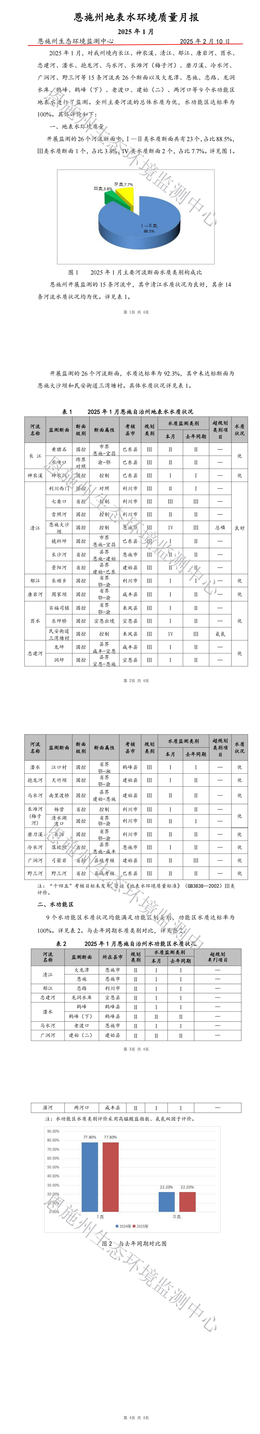 2025年1月地表水质量月报（最终）_00.jpg