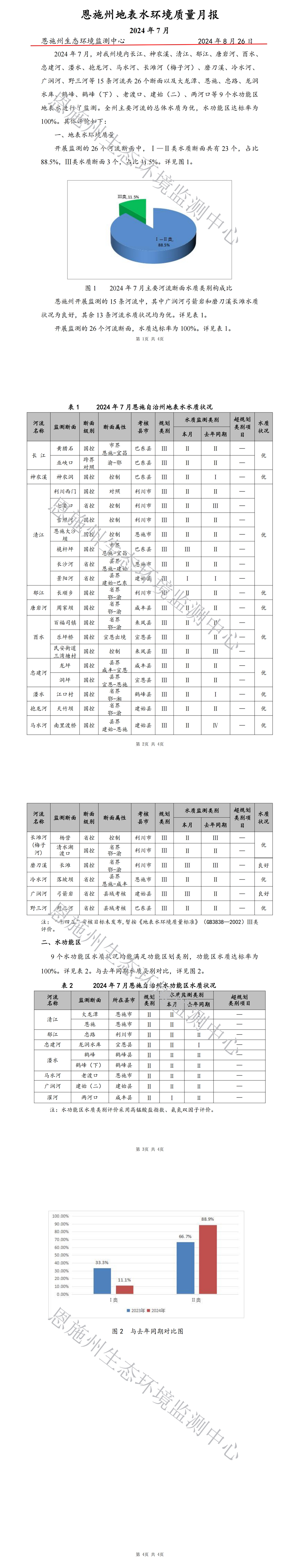 2024年7月地表水质量月报_00.jpg