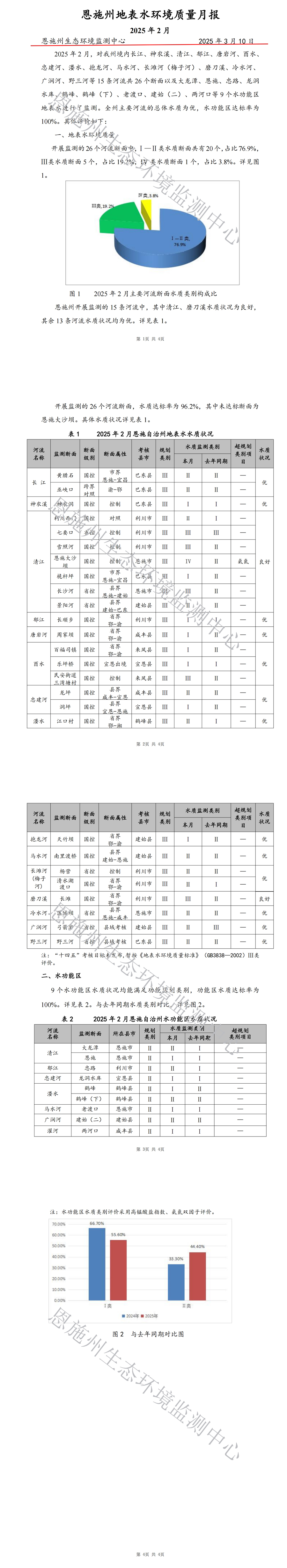 2025年2月地表水质量月报_00.jpg