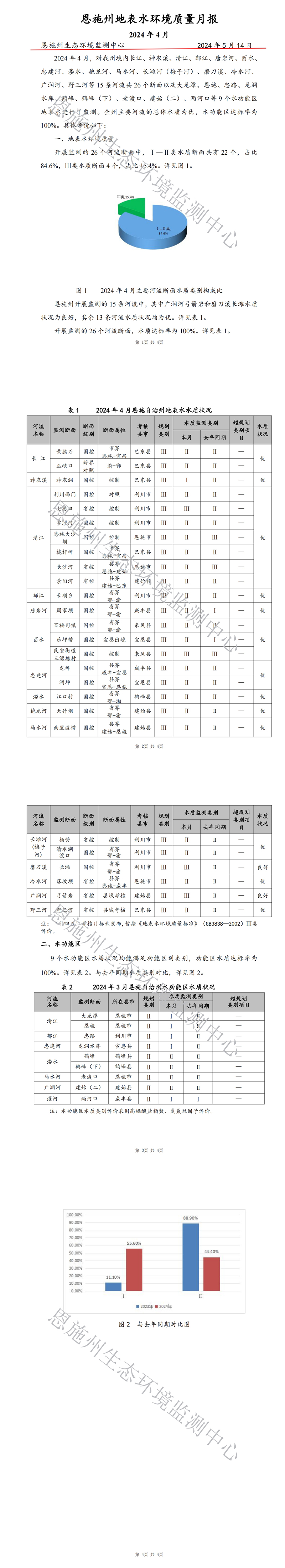 2024年4月地表水质量月报_00.jpg