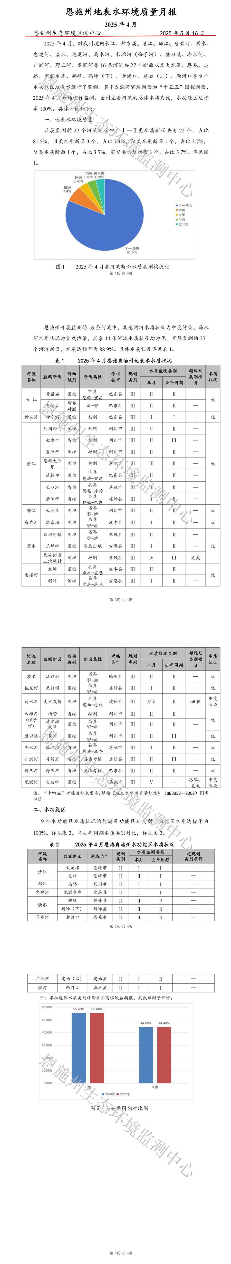 2025年4月地表水质量月报_00.jpg