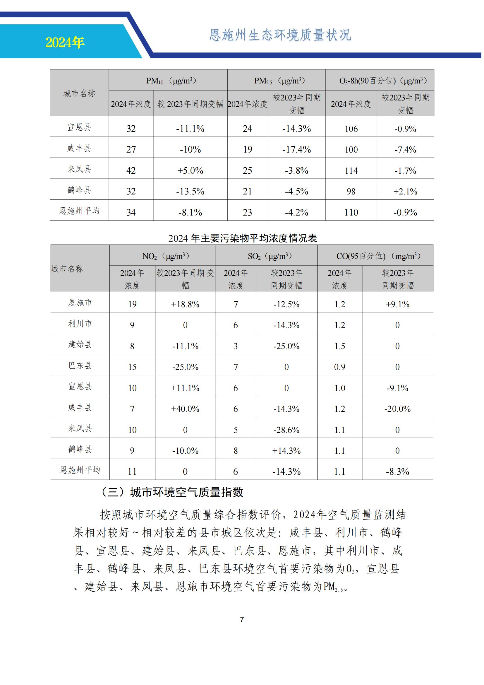 0718-2024年恩施州生态环境质量报告书-公示 （定）-中心挂网_12.jpg