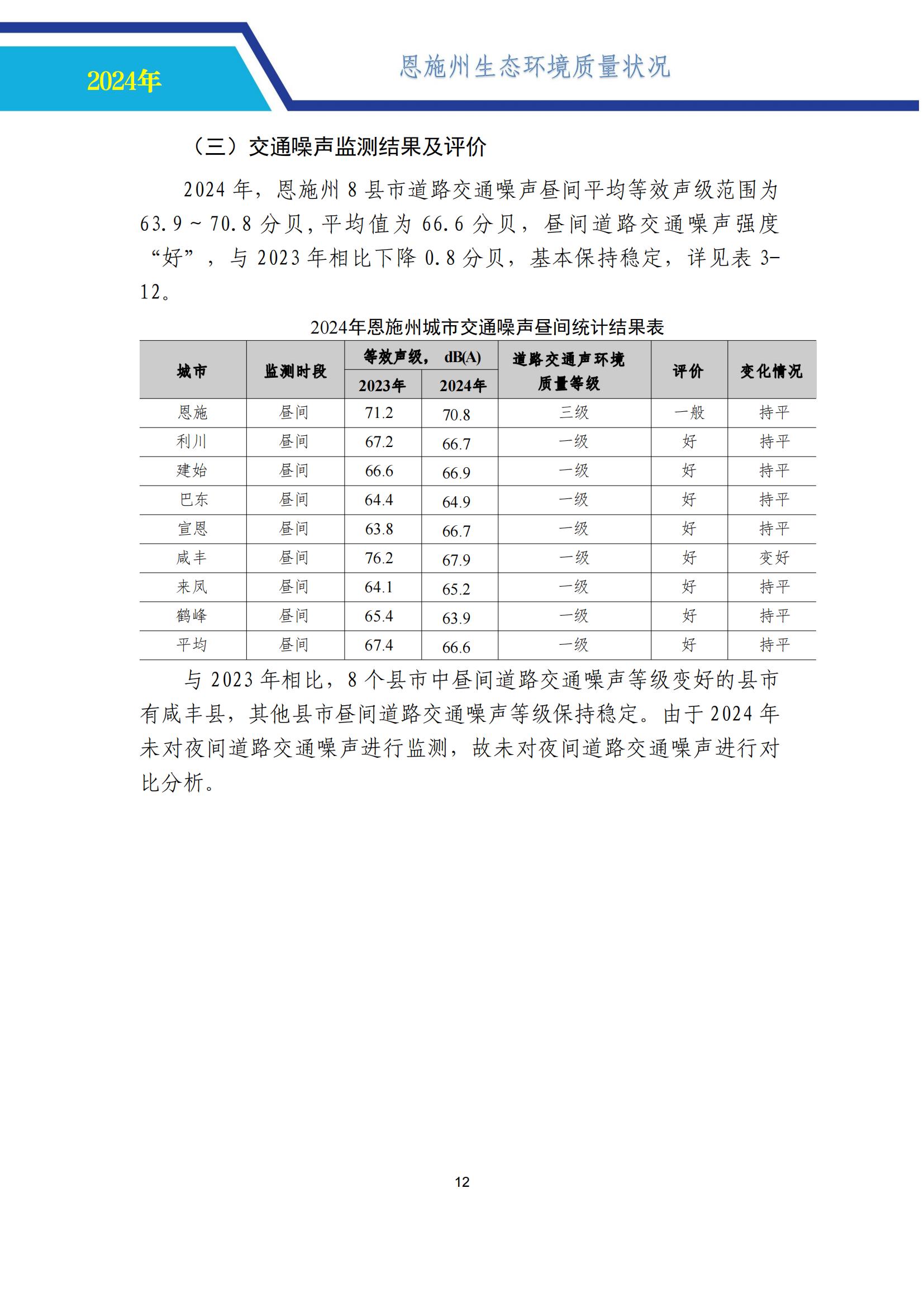 0718-2024年恩施州生态环境质量报告书-公示 （定）-中心挂网_17.jpg