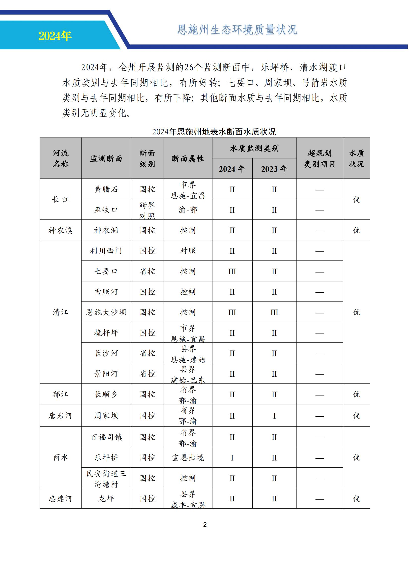 0718-2024年恩施州生态环境质量报告书-公示 （定）-中心挂网_07.jpg