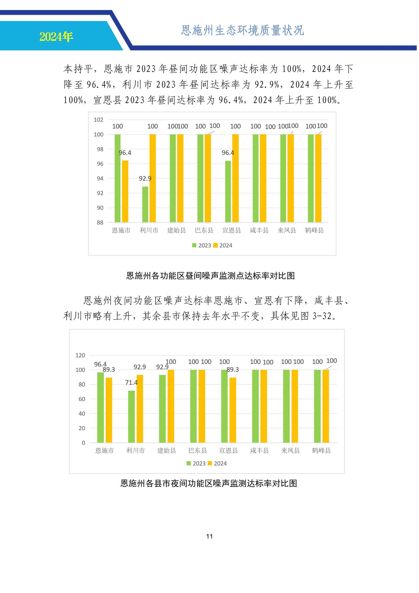 0718-2024年恩施州生态环境质量报告书-公示 （定）-中心挂网_16.jpg