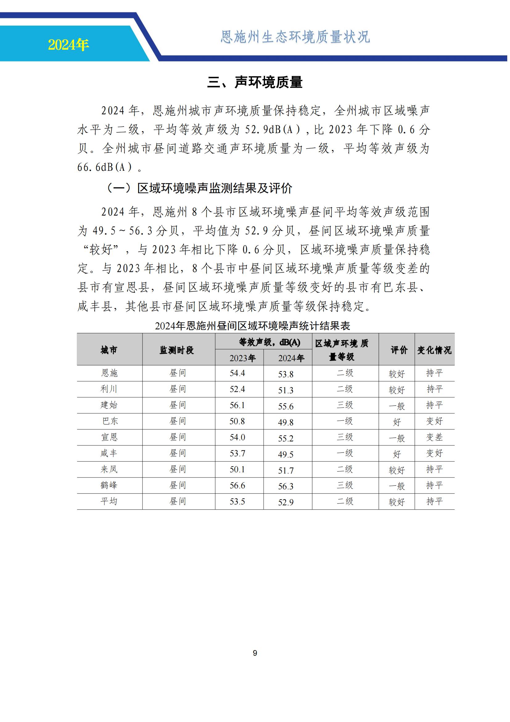 0718-2024年恩施州生态环境质量报告书-公示 （定）-中心挂网_14.jpg