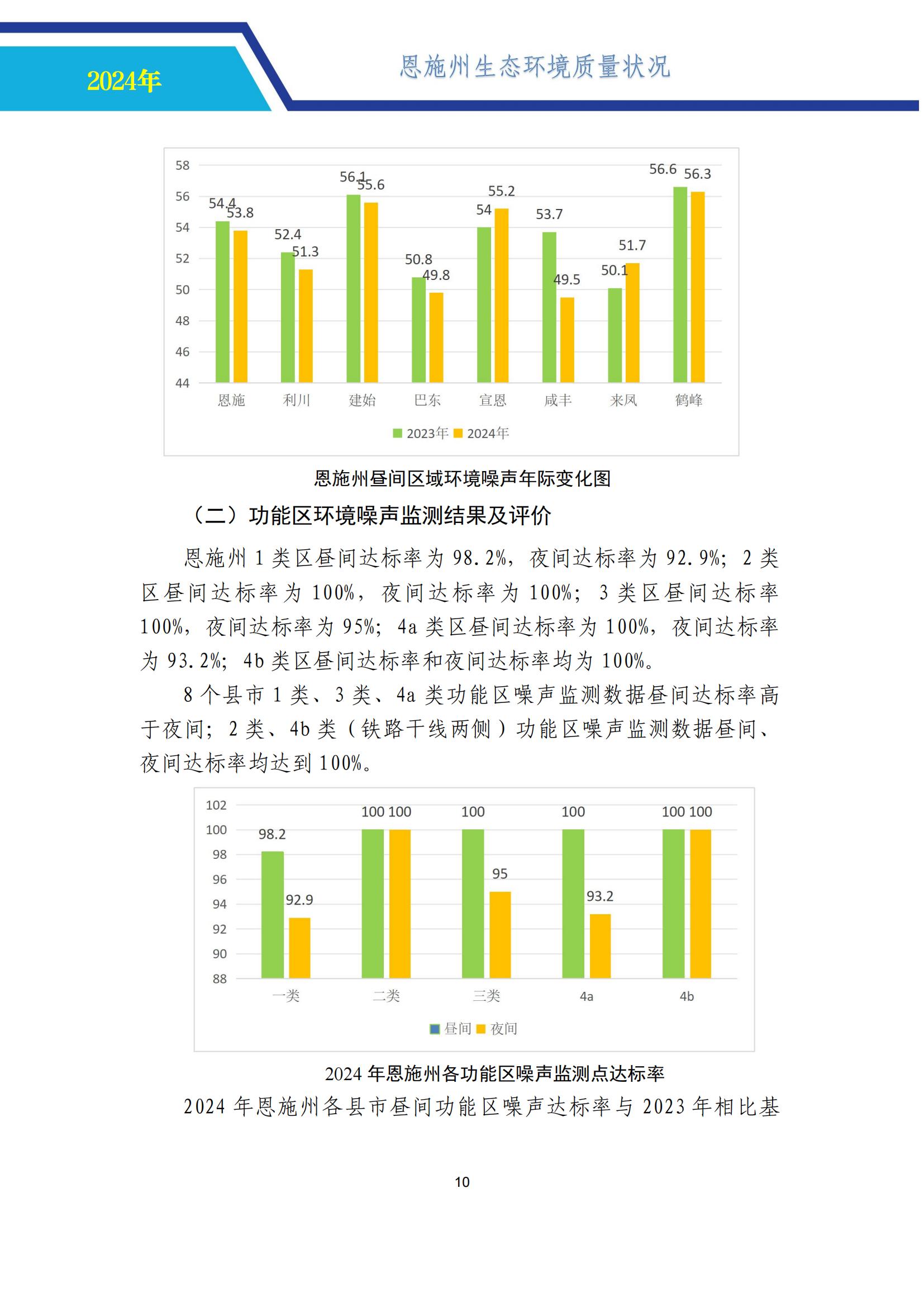 0718-2024年恩施州生态环境质量报告书-公示 （定）-中心挂网_15.jpg