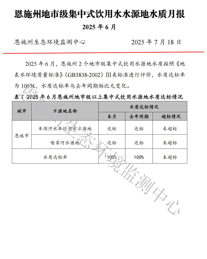2025年6月饮用水月报_01.jpg