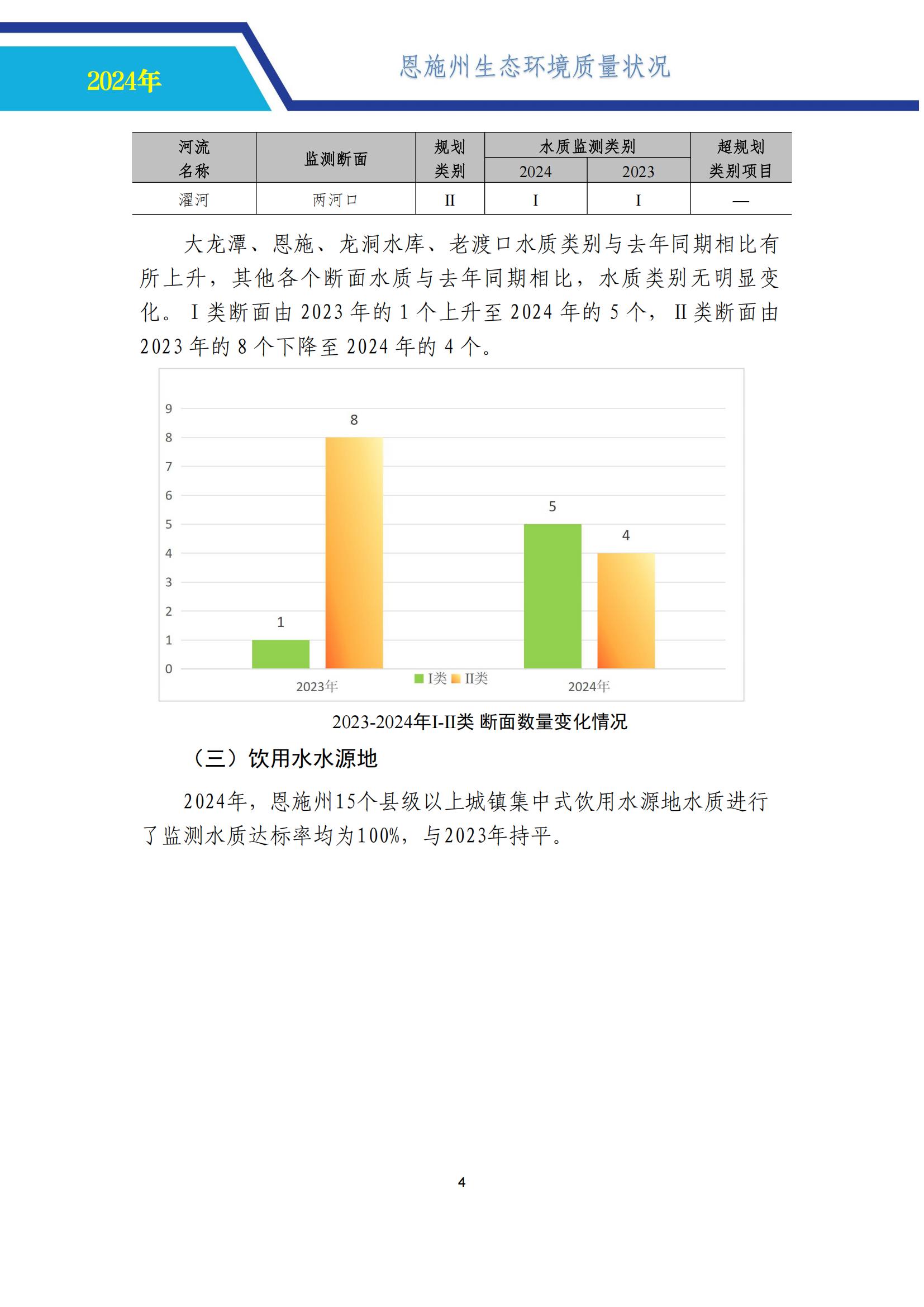 0718-2024年恩施州生态环境质量报告书-公示 （定）-中心挂网_09.jpg