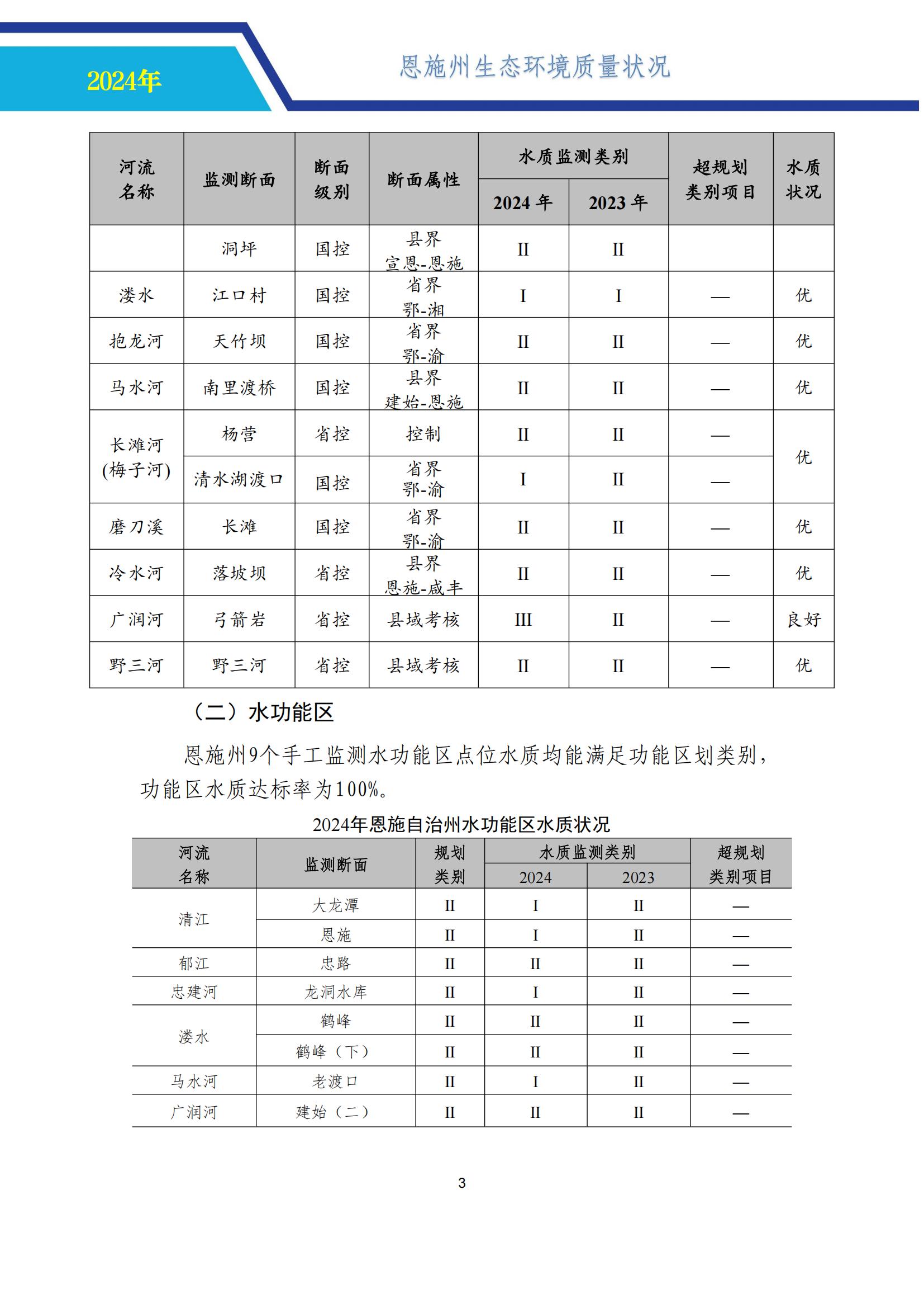 0718-2024年恩施州生态环境质量报告书-公示 （定）-中心挂网_08.jpg