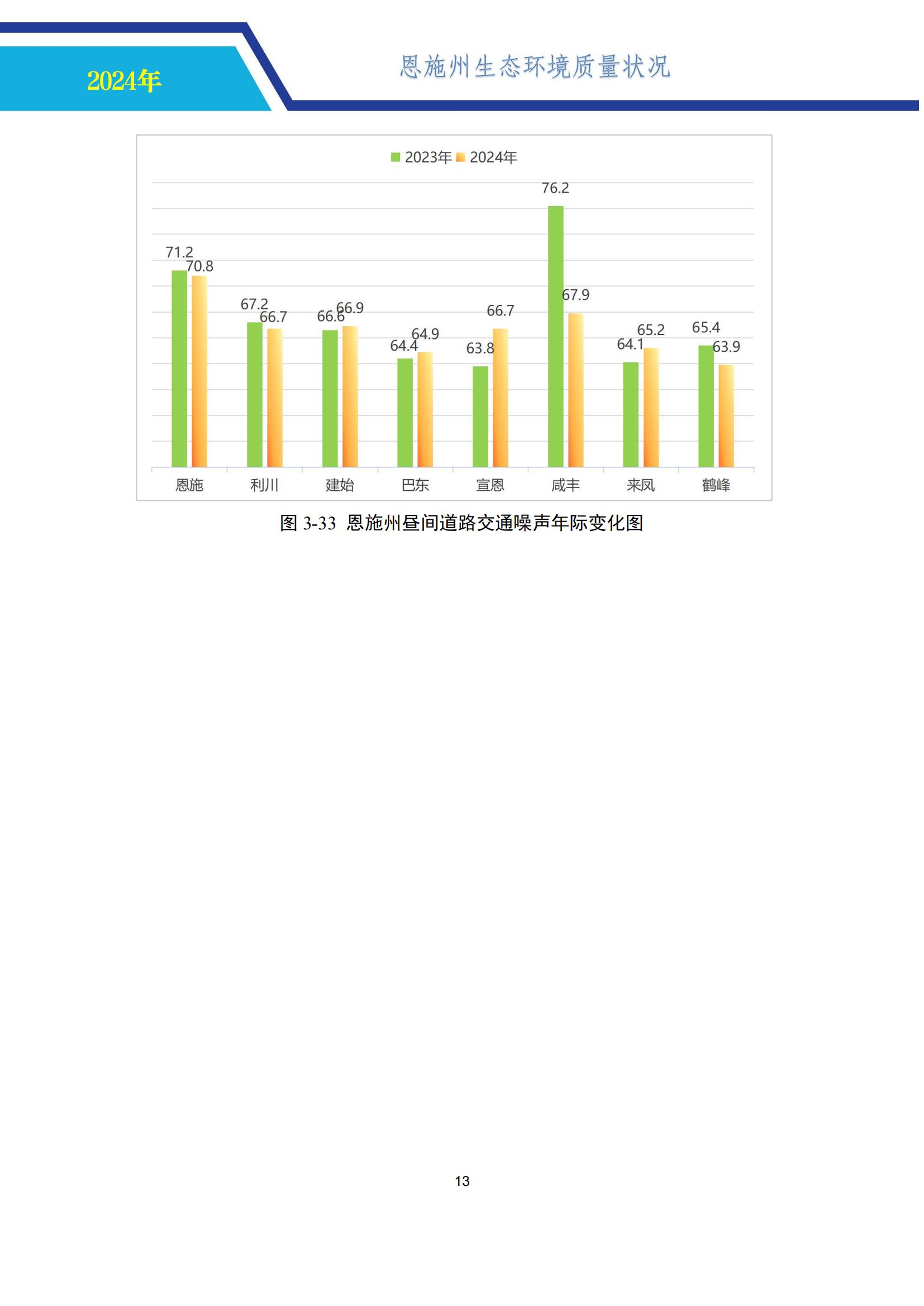0718-2024年恩施州生态环境质量报告书-公示 （定）-中心挂网_18.jpg