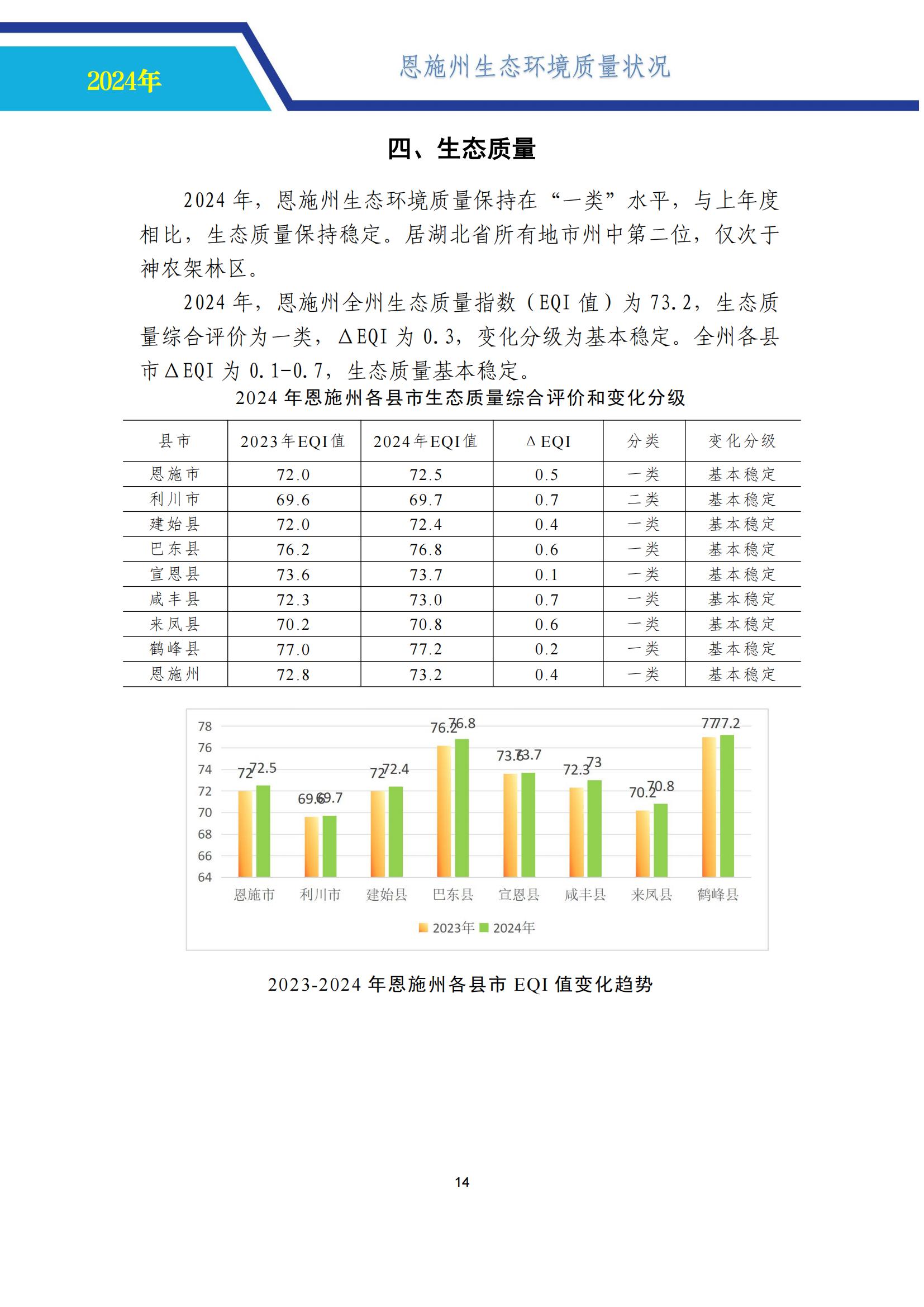 0718-2024年恩施州生态环境质量报告书-公示 （定）-中心挂网_19.jpg