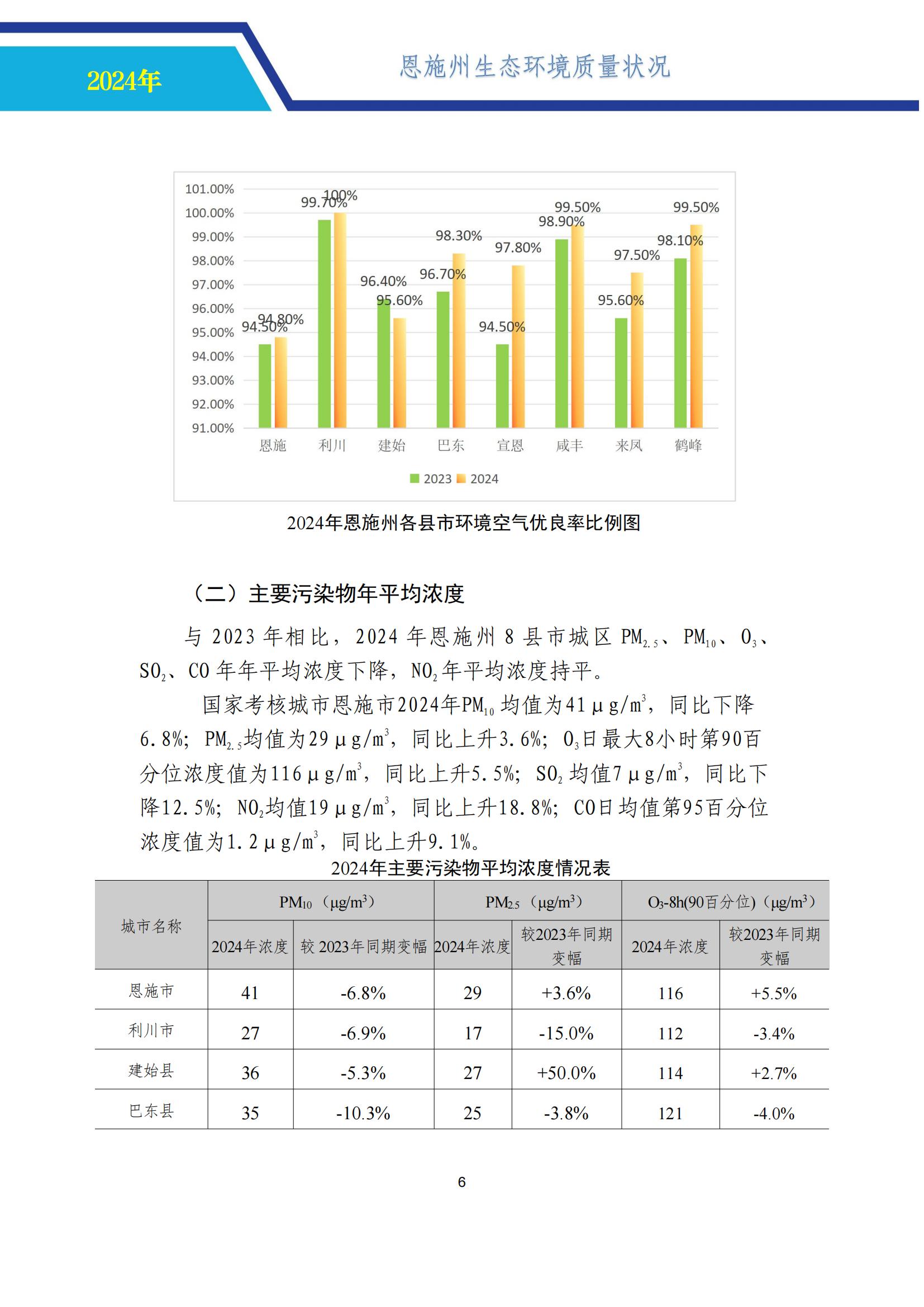 0718-2024年恩施州生态环境质量报告书-公示 （定）-中心挂网_11.jpg