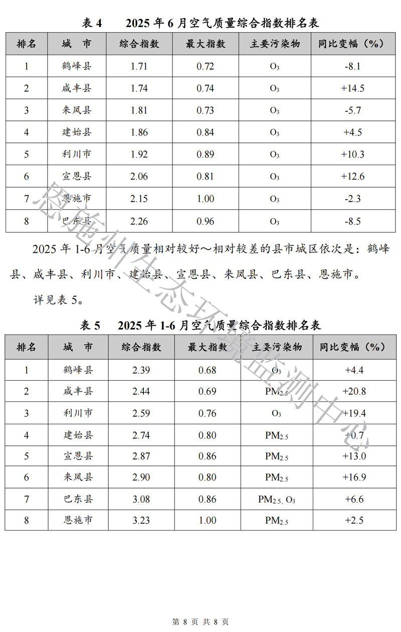 2025年6月空气质量月报_08.png