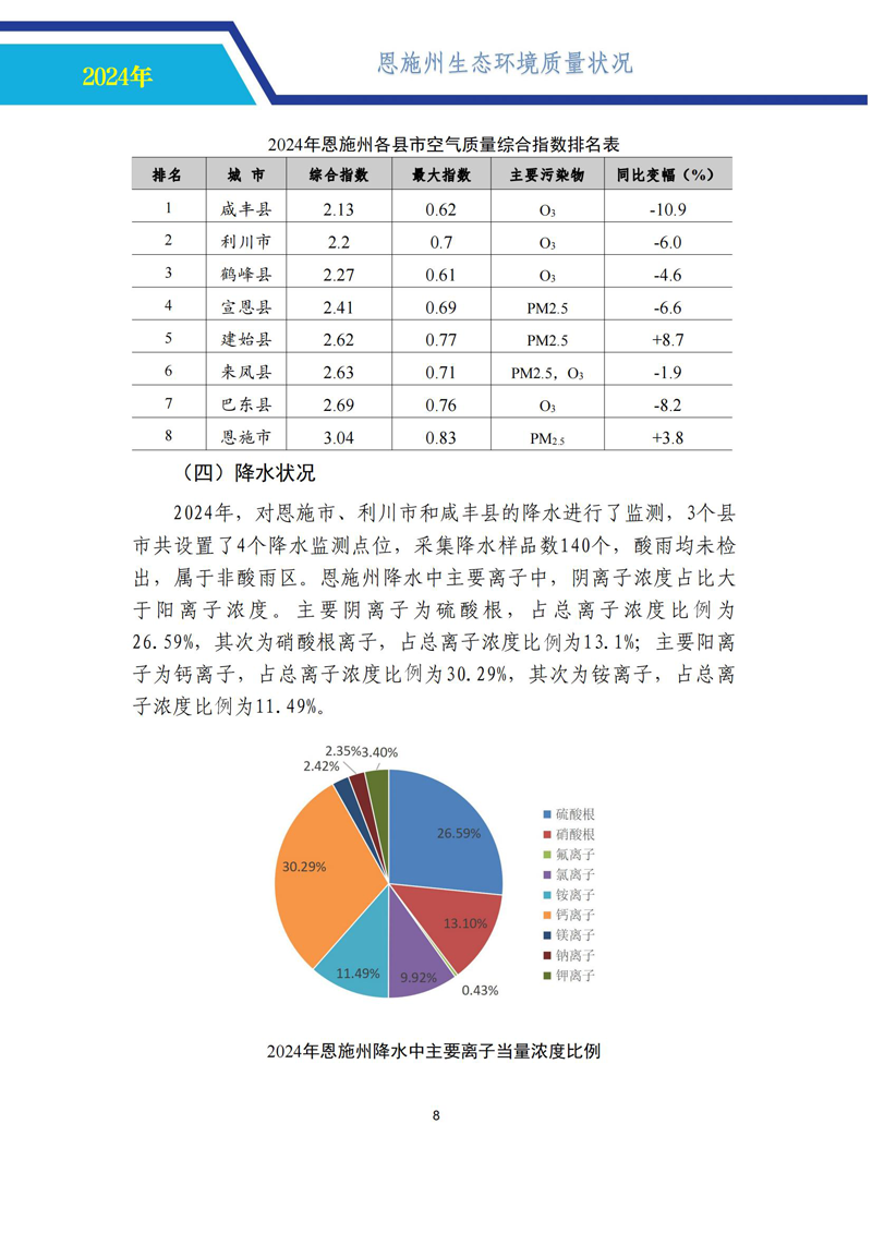 0718-2024年恩施州生态环境质量报告书-公示-（定）-中心挂网_13.png