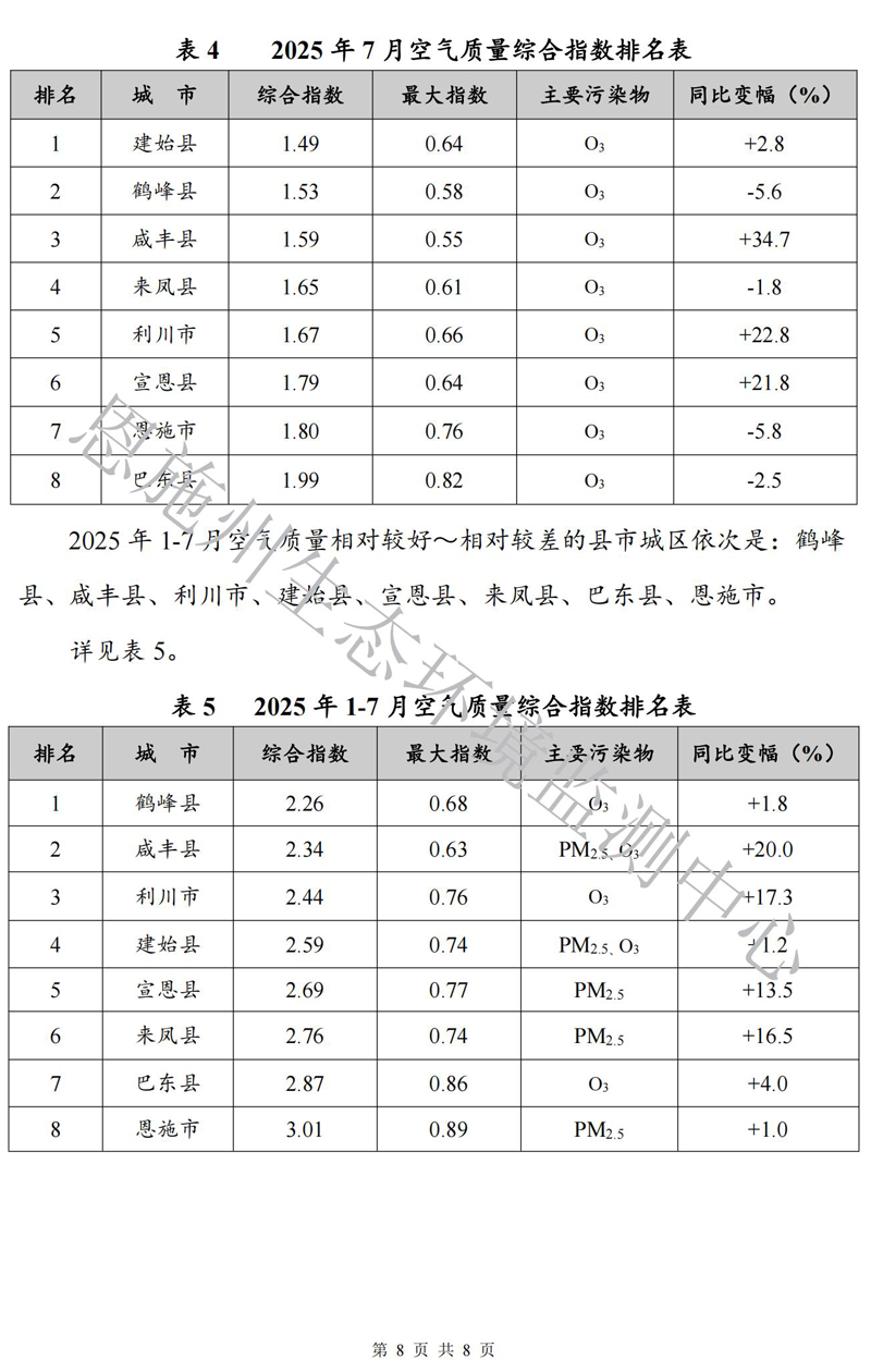 2025年7月空气质量月报_08.png